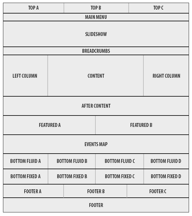 module-positions